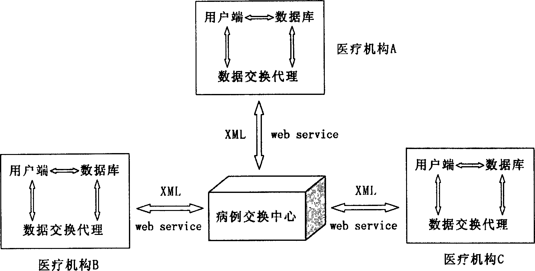 Medical record exchanging system based on ebXML