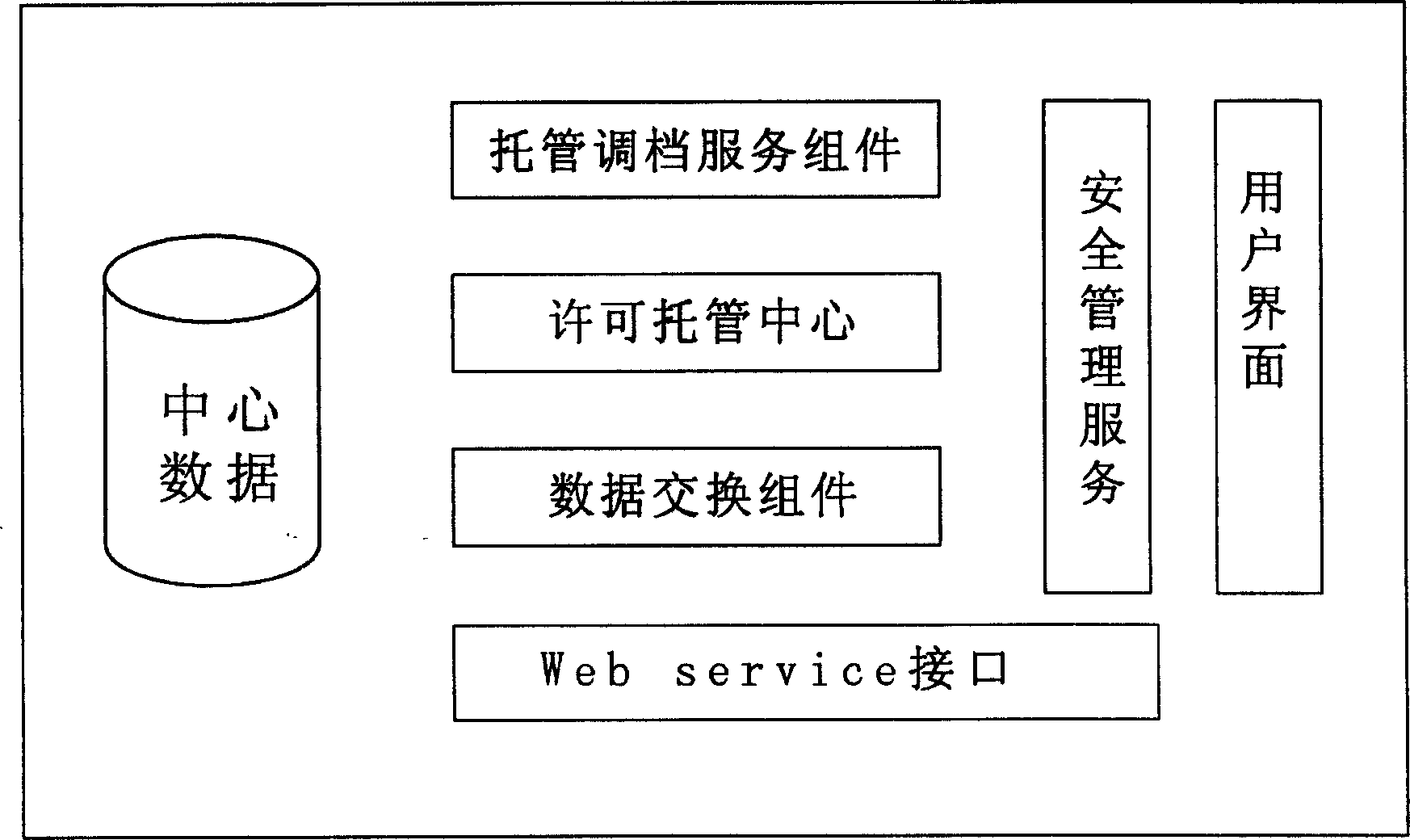 Medical record exchanging system based on ebXML