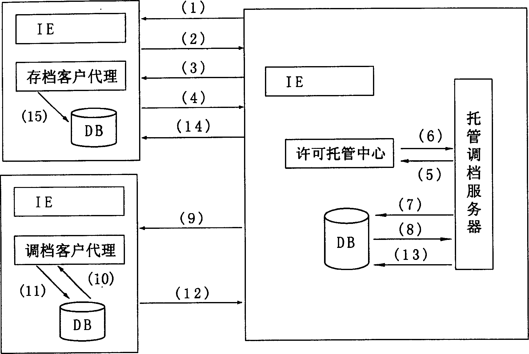 Medical record exchanging system based on ebXML