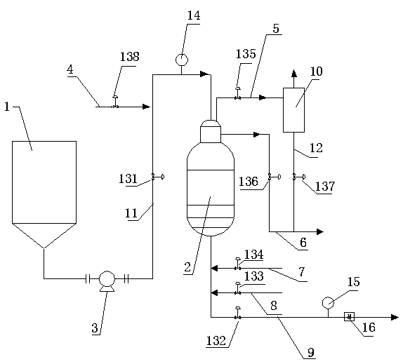 Alkaline liquid purification device and method