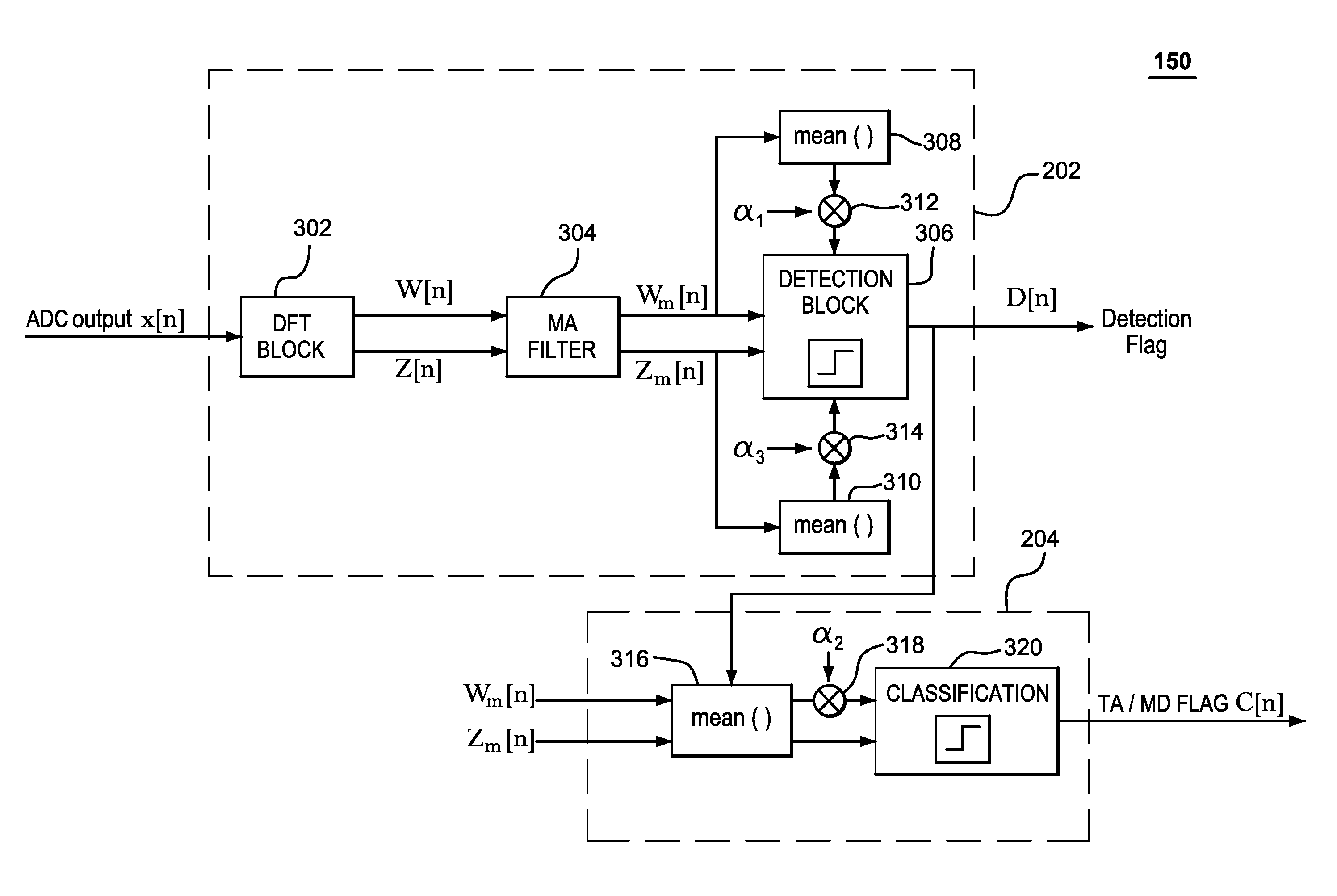 Frequency-based approach for detection and classification of hard-disc defect regions