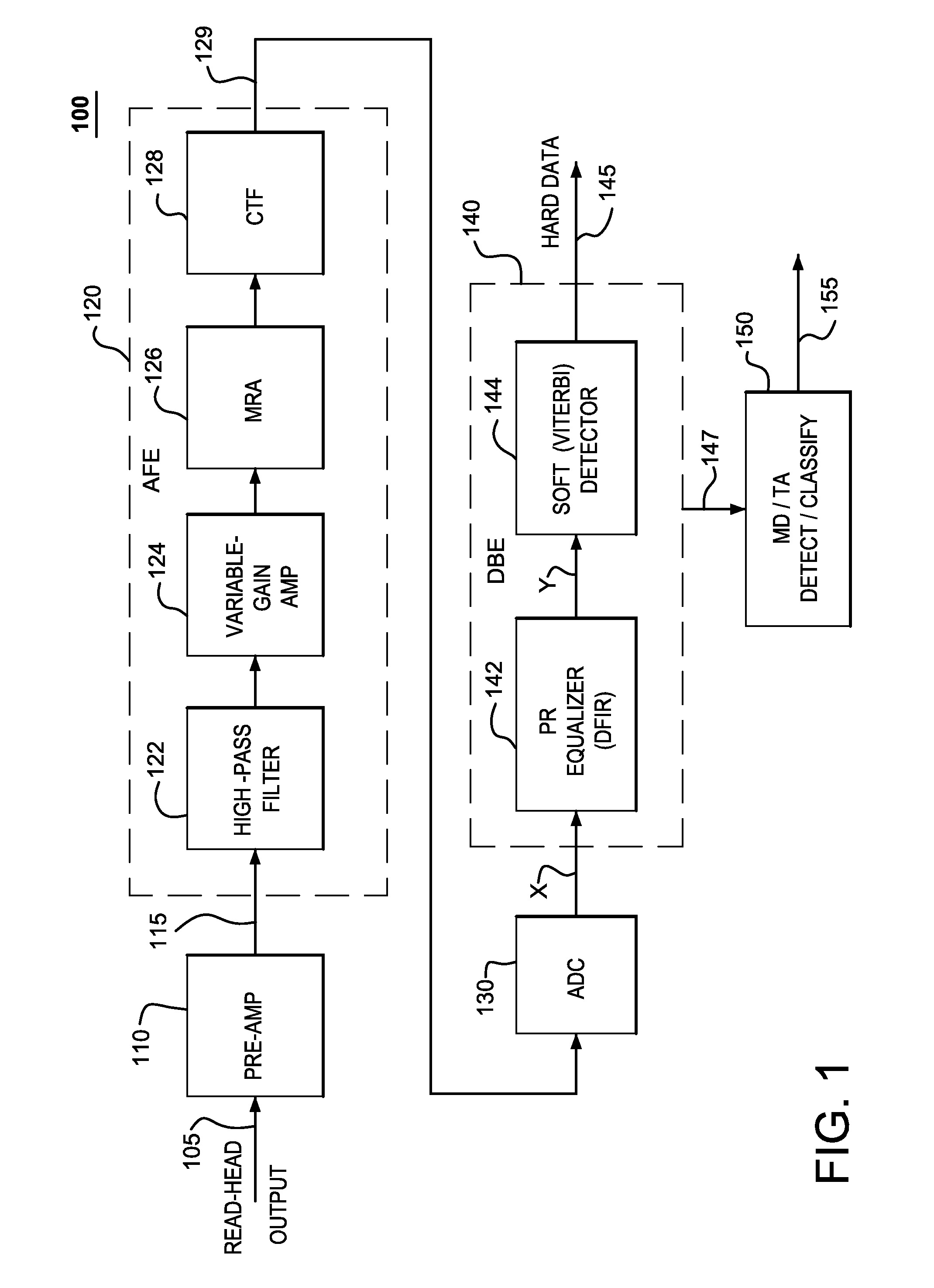 Frequency-based approach for detection and classification of hard-disc defect regions