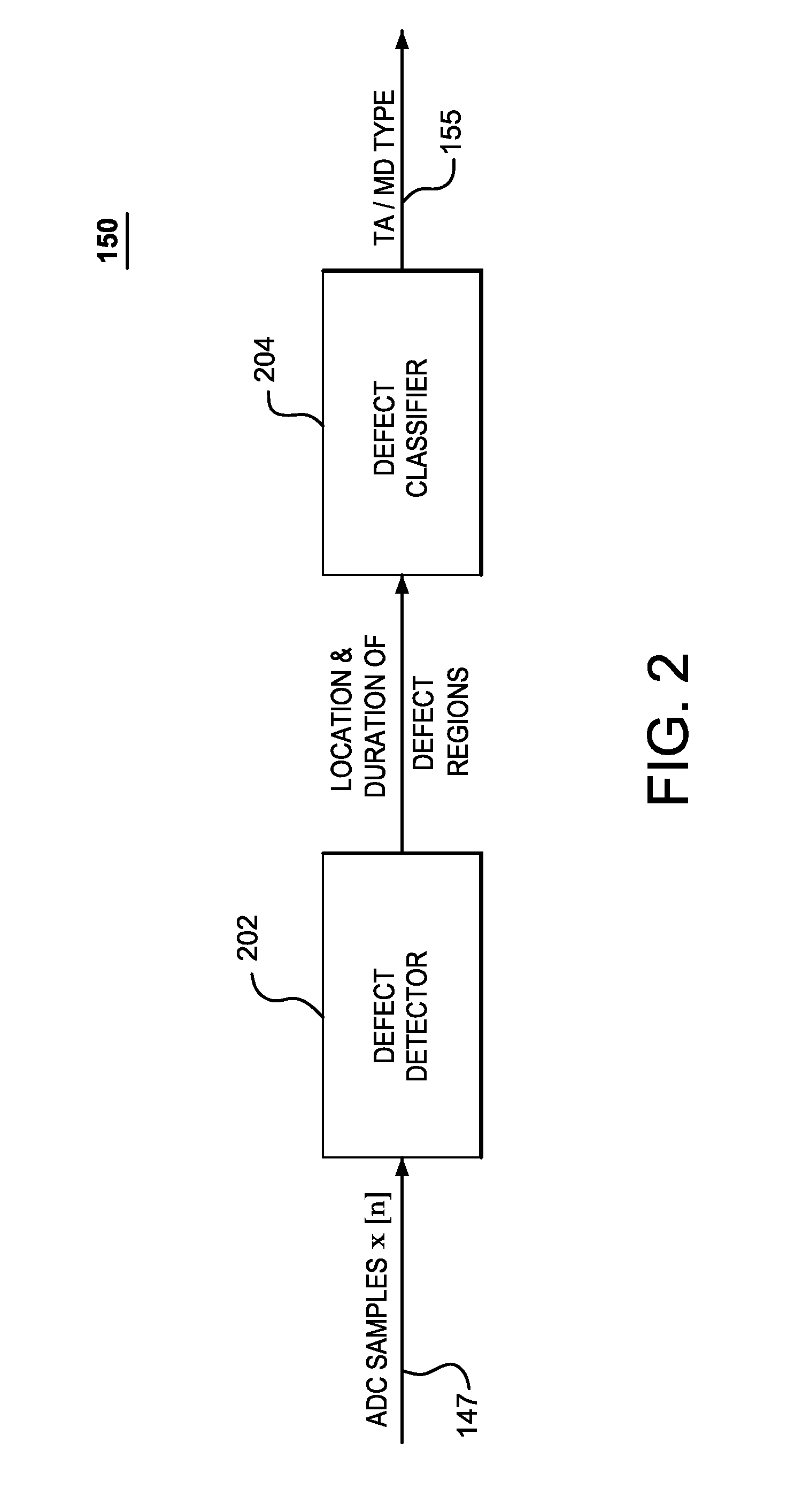 Frequency-based approach for detection and classification of hard-disc defect regions