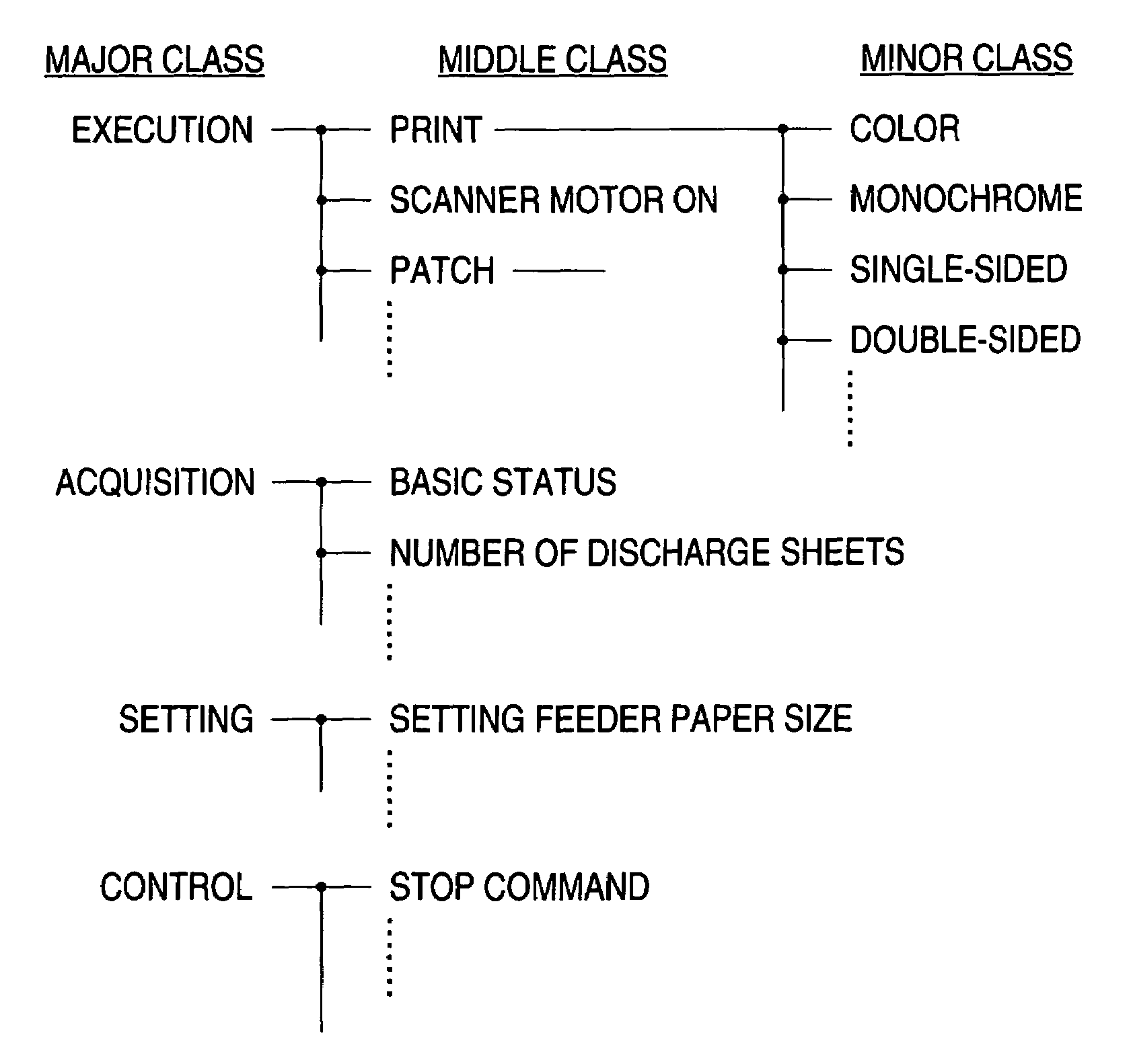 Printer having controller transmitting commands to print engine responsive to commands