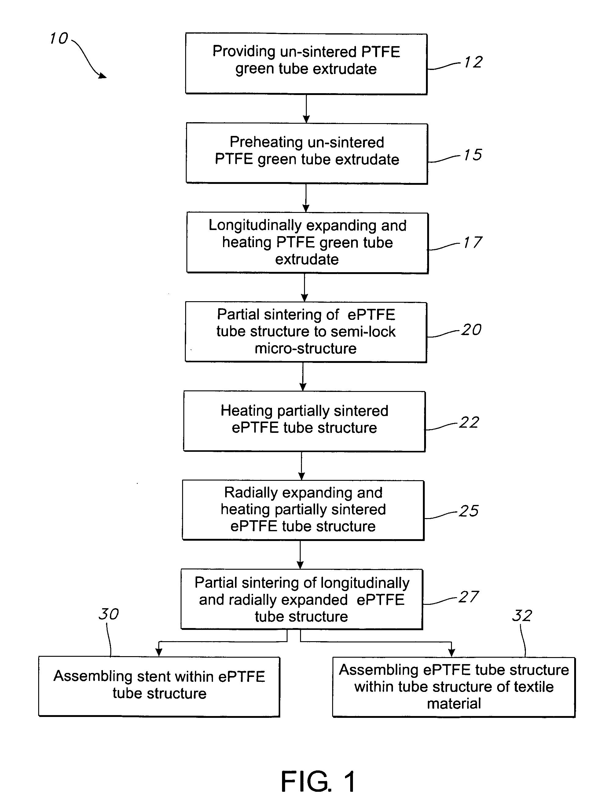 Method for making ePTFE and structure containing such ePTFE. such as a vascular graft