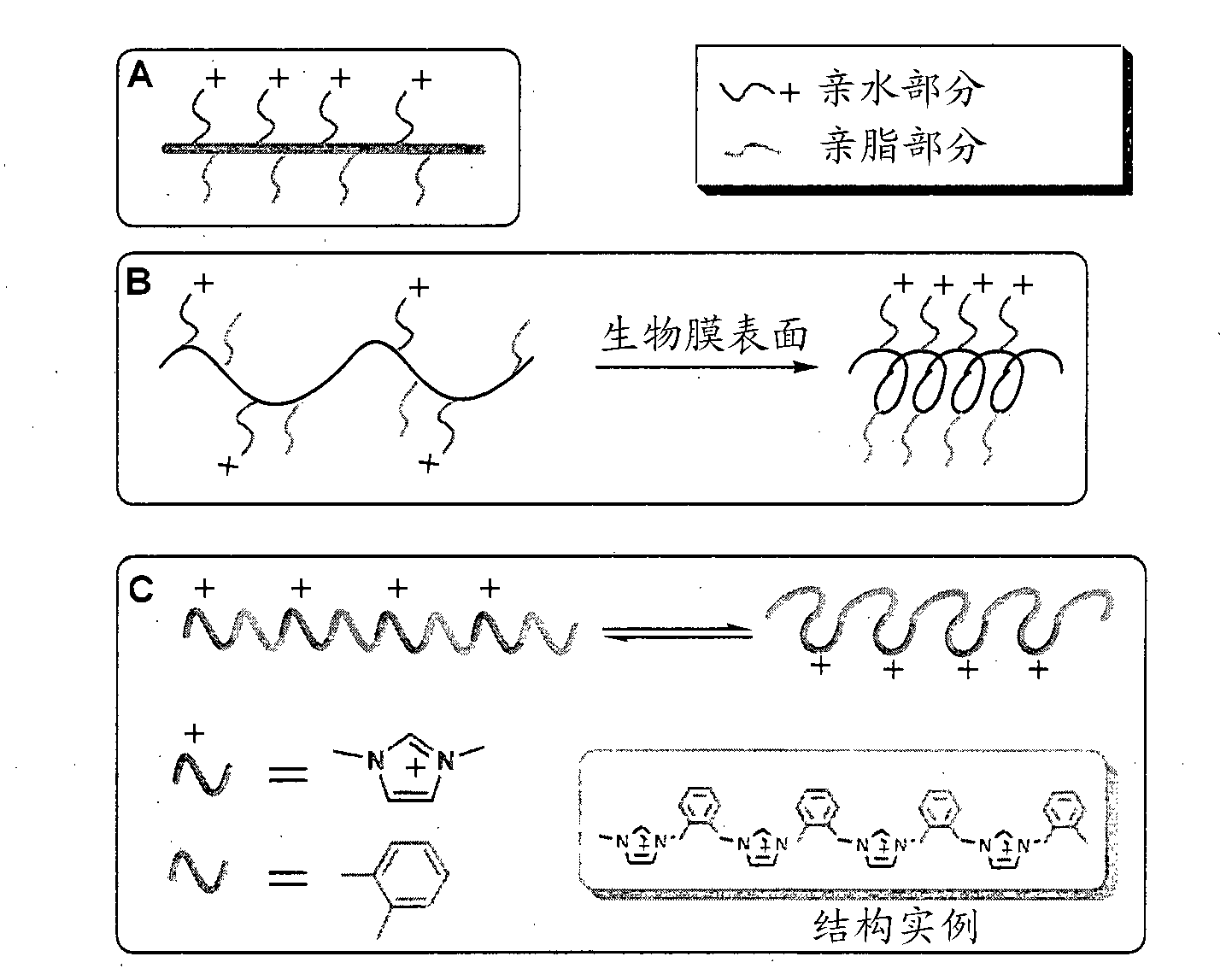 An antimicrobial composition