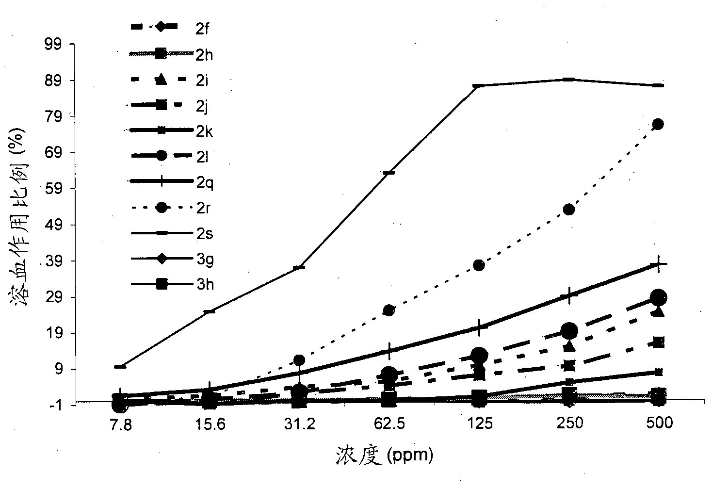 An antimicrobial composition