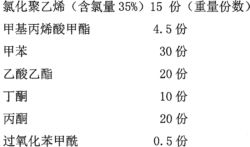 A kind of preparation method of PVC plastic sole surface treatment agent