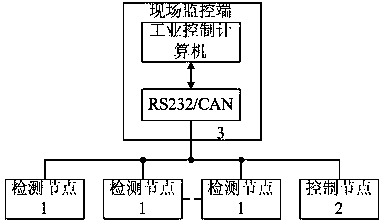 Strawberry greenhouse environment parameter intelligent monitoring system based on GRNN neural network