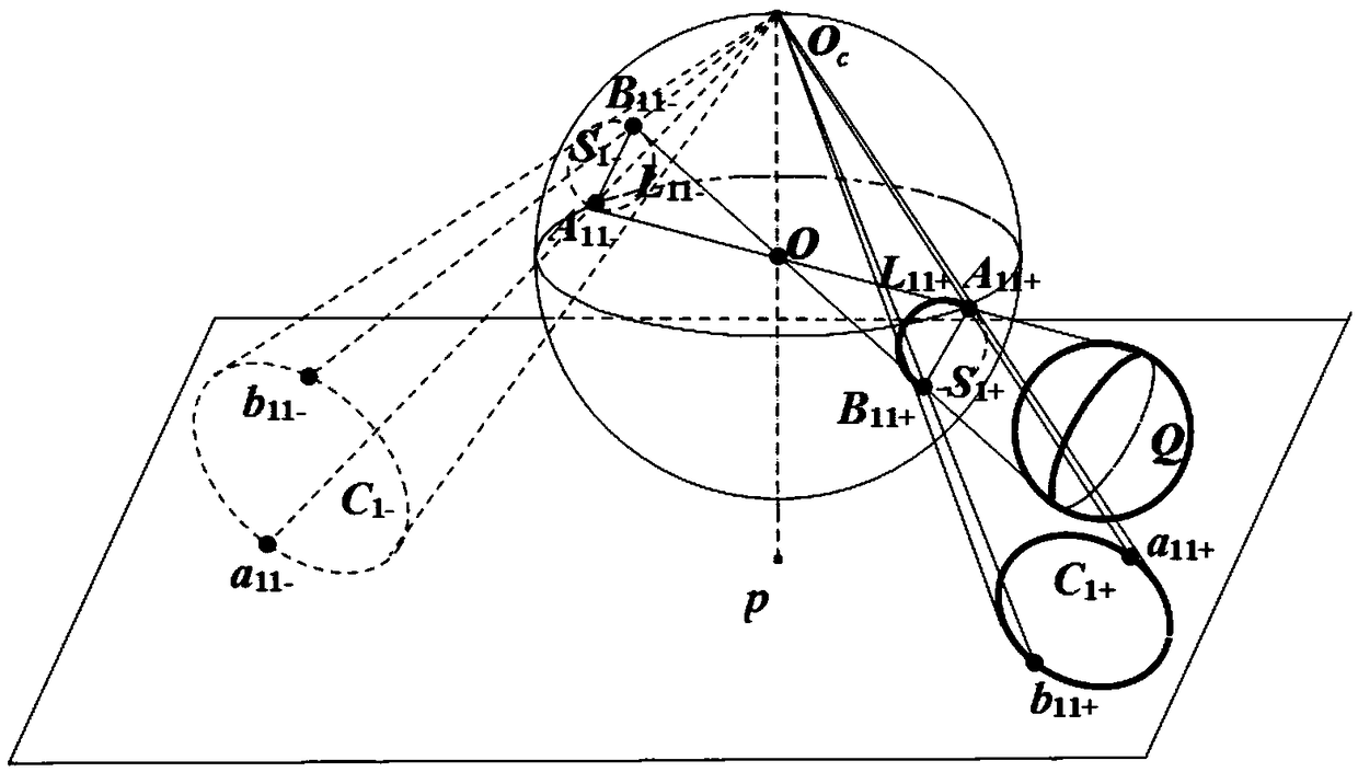 Calibrating a catadioptric camera by using the property of an infinitely distant point with respect to a circular pole line