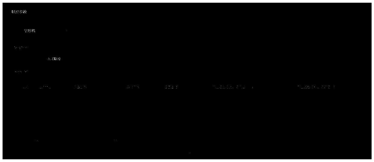 Edge computing system based on online configuration and dynamic configuration file issuing