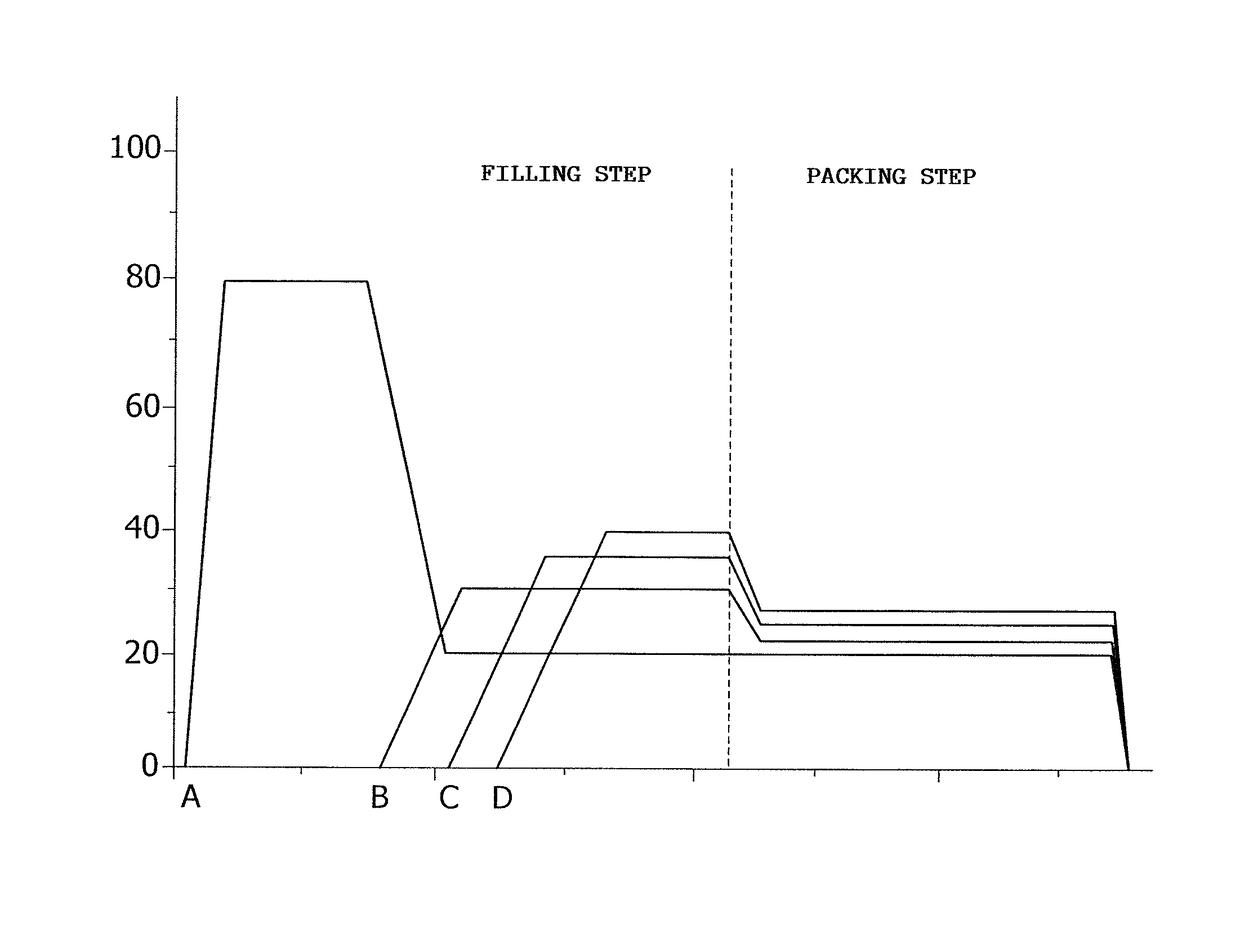 Molding apparatus and method for producing articles molded through sequential injection