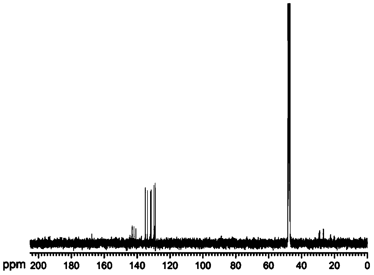 Gene engineering bacterial strain used for producing phenazine-1-methanamide and its purpose