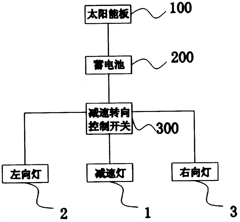 Solar energy speed-reducing turn light