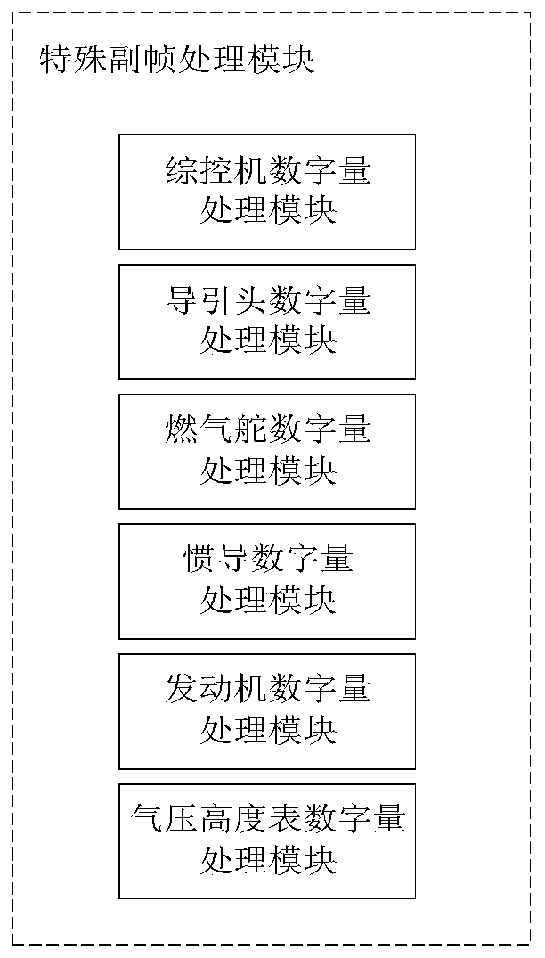 Processing system for data after telemetering