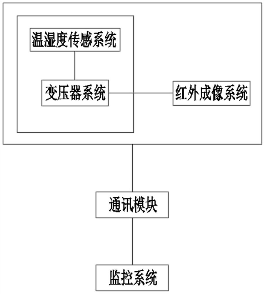 Thermal information value intelligent detection system, device and method