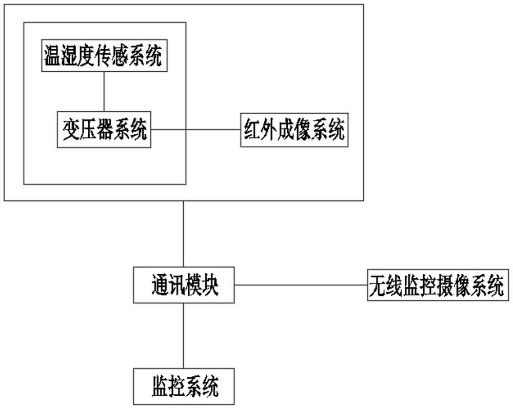 Thermal information value intelligent detection system, device and method