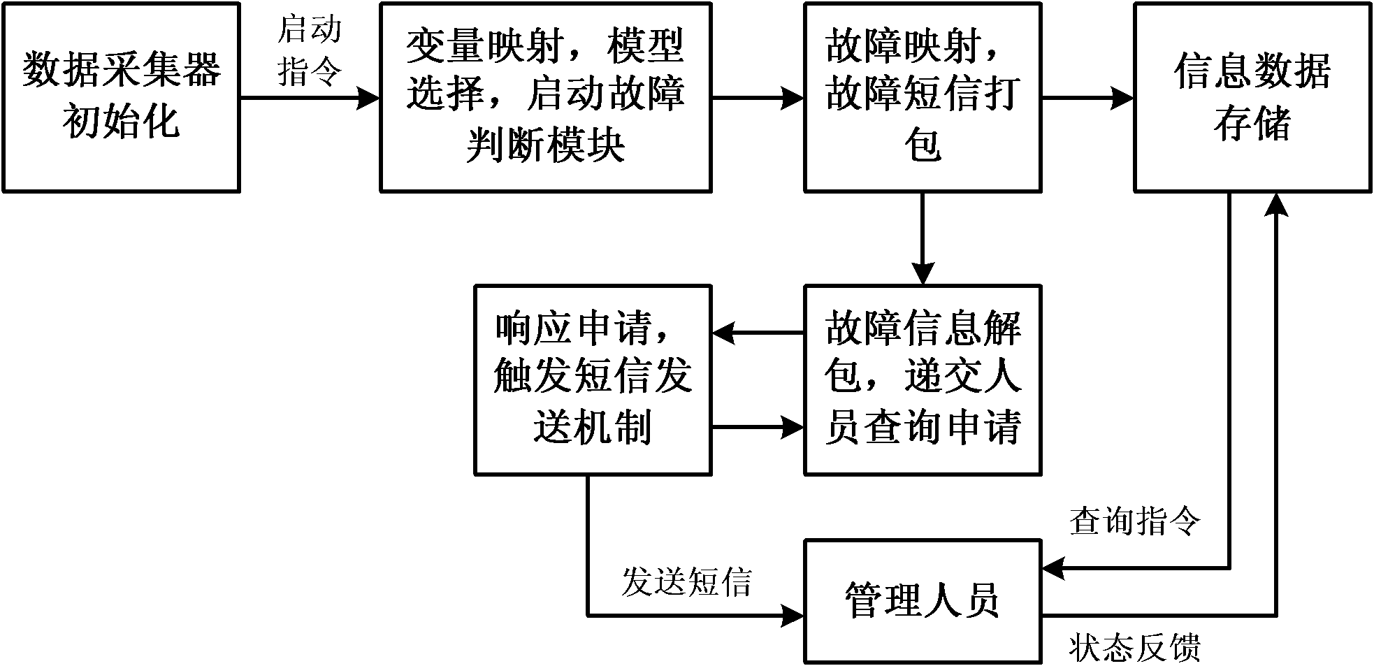 Basic automation-based plant-level equipment management and alarming system and method