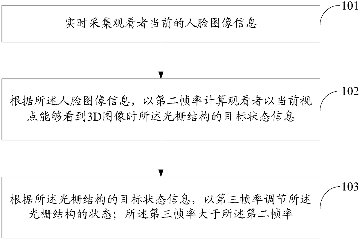 3D display device and control method thereof, and computer device