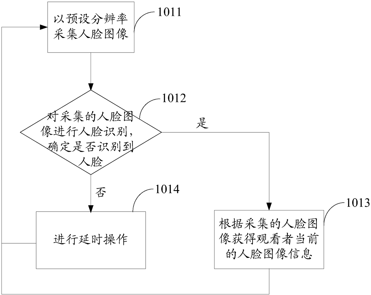 3D display device and control method thereof, and computer device