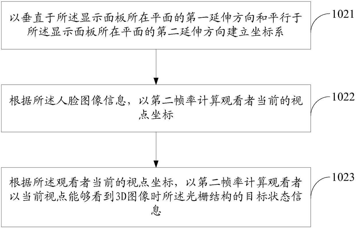 3D display device and control method thereof, and computer device