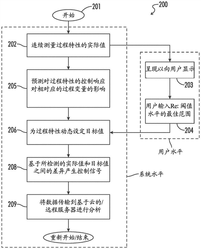 Predictive control system and method for card pump washing process in a pump plant