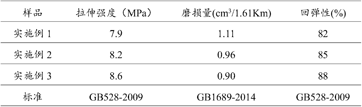 Optical polishing material