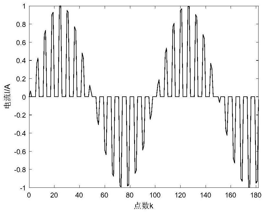 A method and system for generating switching resistance signals for household transformer relationship identification