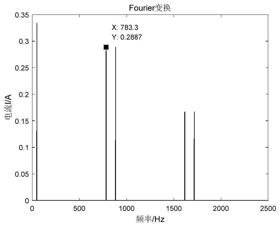 A method and system for generating switching resistance signals for household transformer relationship identification