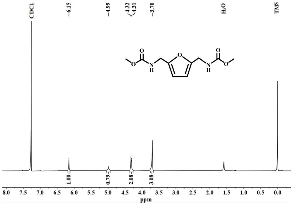 Biomass derivative methyl furan-2,5-dimethyl carbamate and preparation method thereof