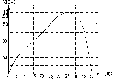 Manufacturing method for silicon carbide grinding barrel in grinding equipment