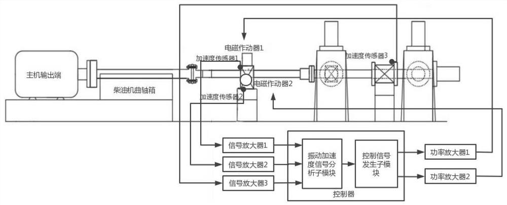 Dual-channel shafting transverse vibration active control device