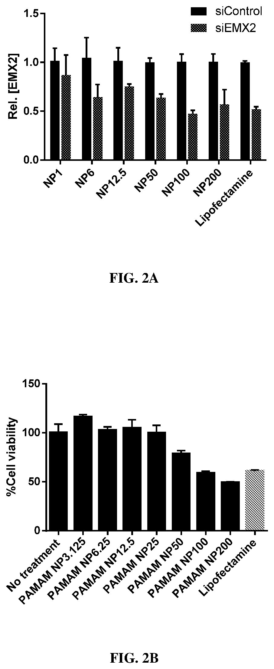 Hybrid exosomal-polymeric (HEXPO) nano-platform for delivery of rnai therapeutics