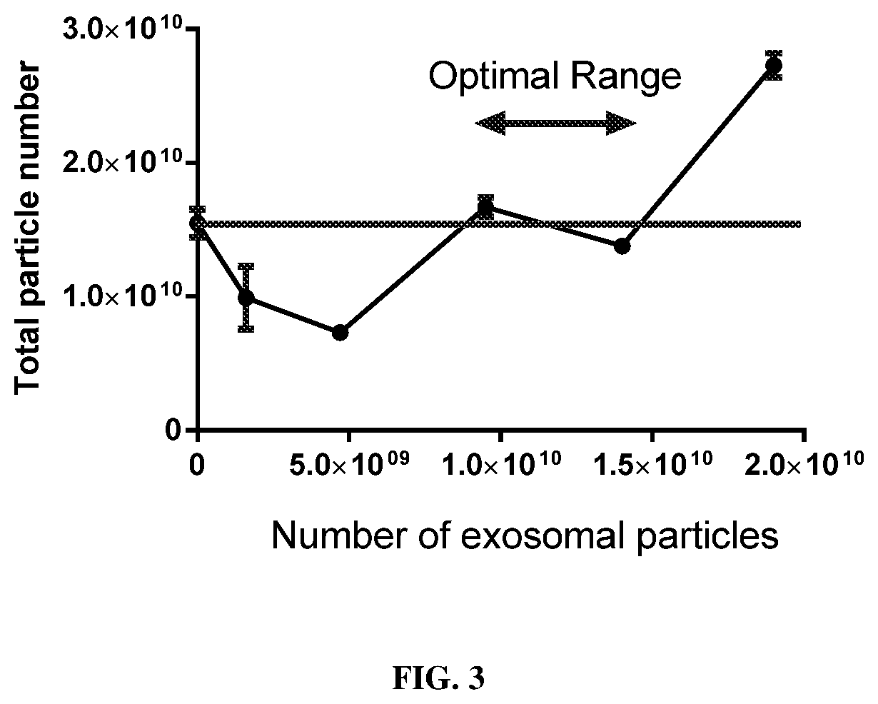 Hybrid exosomal-polymeric (HEXPO) nano-platform for delivery of rnai therapeutics