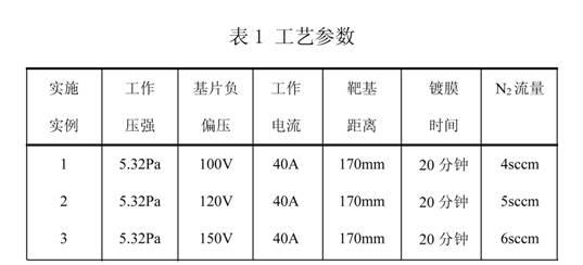 Preparation method of nitrogen-doped titanium dioxide photochemical catalyst loaded with foam metal carrier