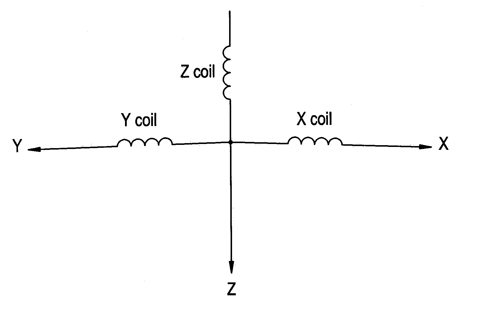 System and method for hemisphere disambiguation in electromagnetic tracking systems