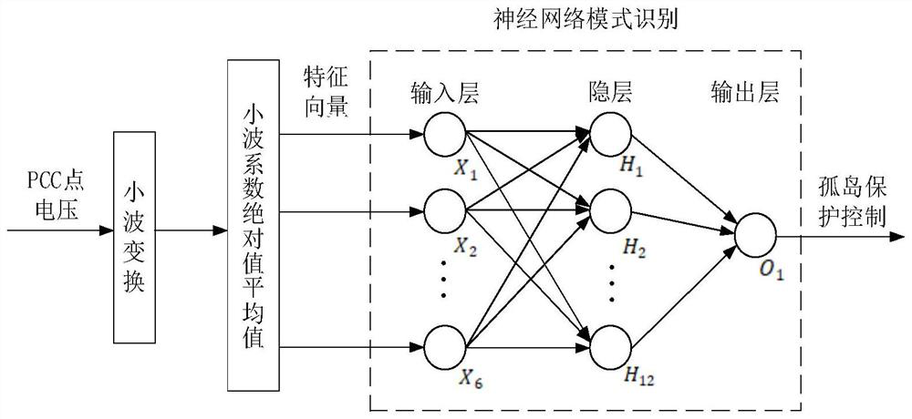 A Hybrid Method for Distributed Grid-connected Islanding Detection