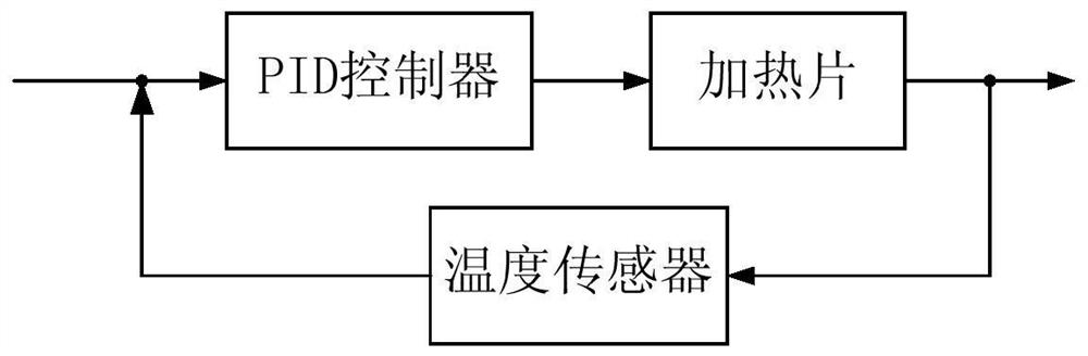 An air conditioner intelligent infrared module detection device