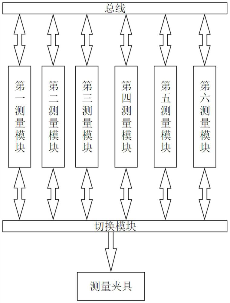 Static parameter testing system and method, electronic equipment and storage medium