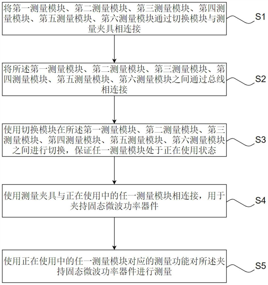 Static parameter testing system and method, electronic equipment and storage medium