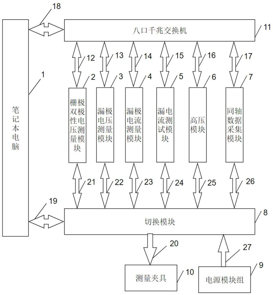 Static parameter testing system and method, electronic equipment and storage medium