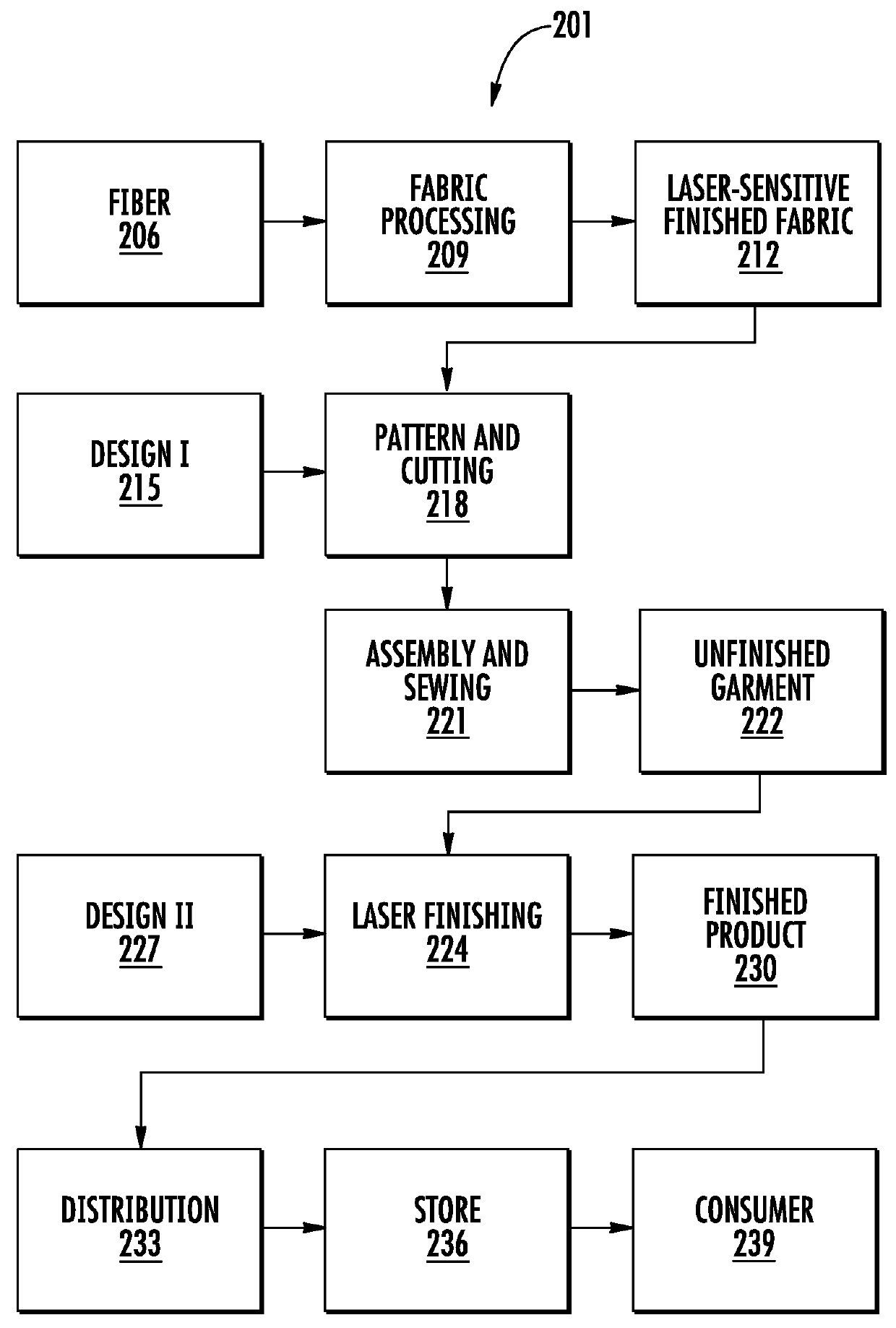 Multiple Apparel Products by Using Fabric Templates and Laser Finishing