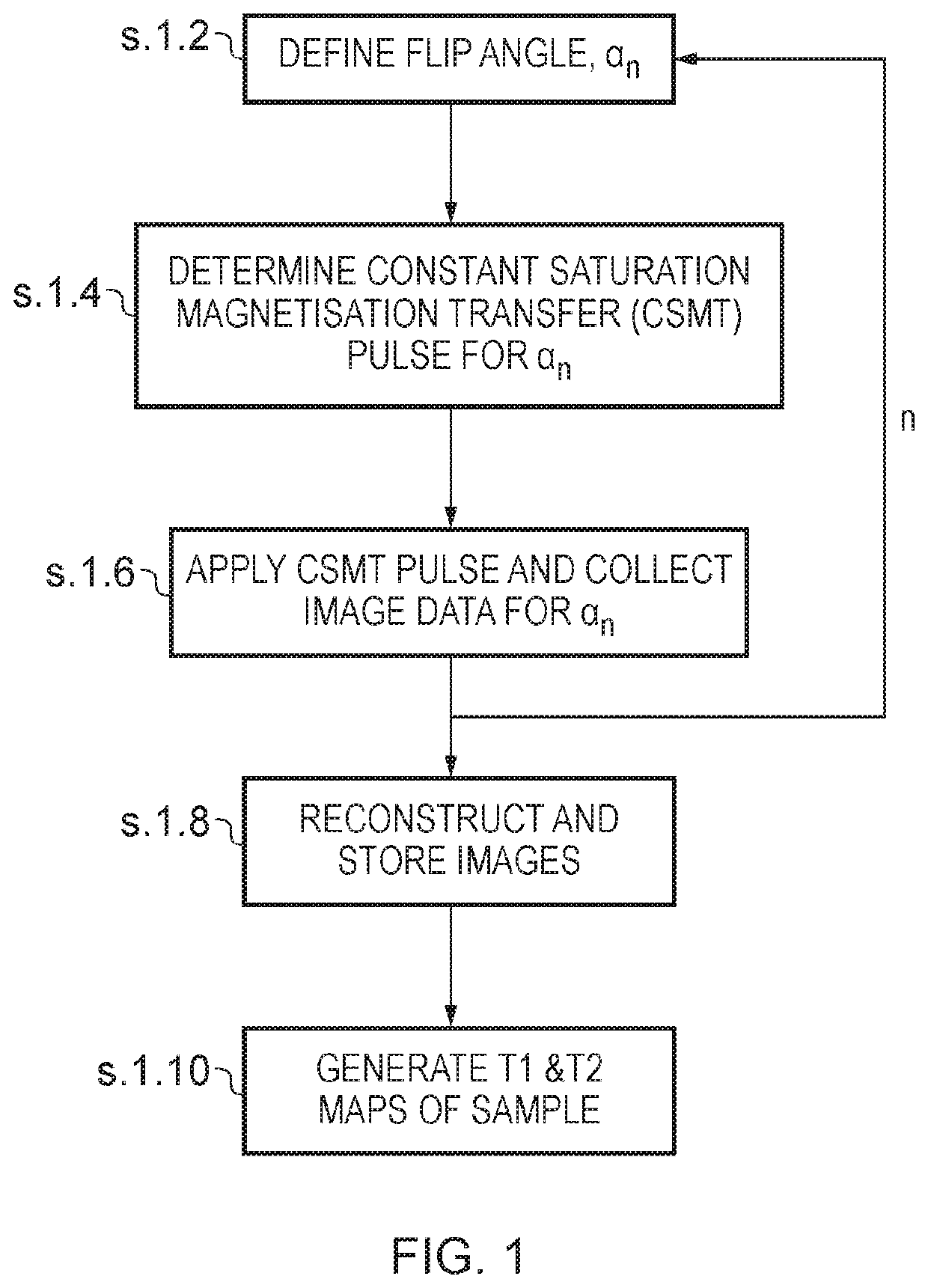 Controlled excitation and saturation of magnetisation transfer systems