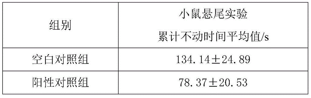 Traditional Chinese medicine composition for treating postnatal depression