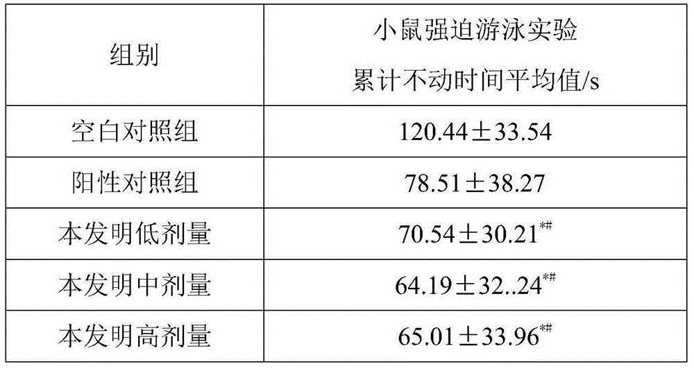 Traditional Chinese medicine composition for treating postnatal depression