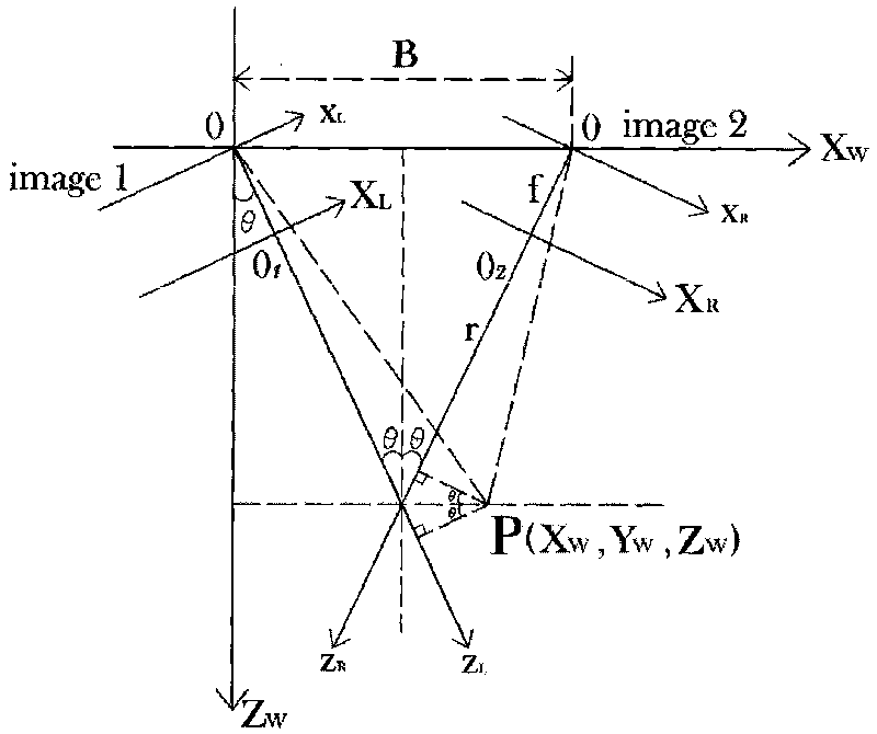 Method for on-line self-calibration of external parameters of cameras of bionic landing system of unmanned gyroplane