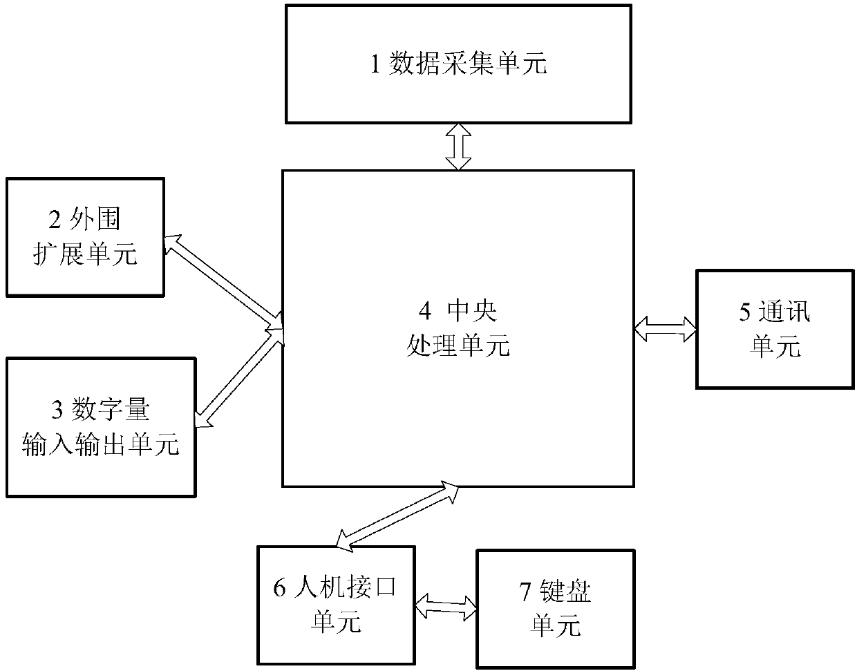 A mine-used high and low voltage integrated mobile transformer switch comprehensive protection device