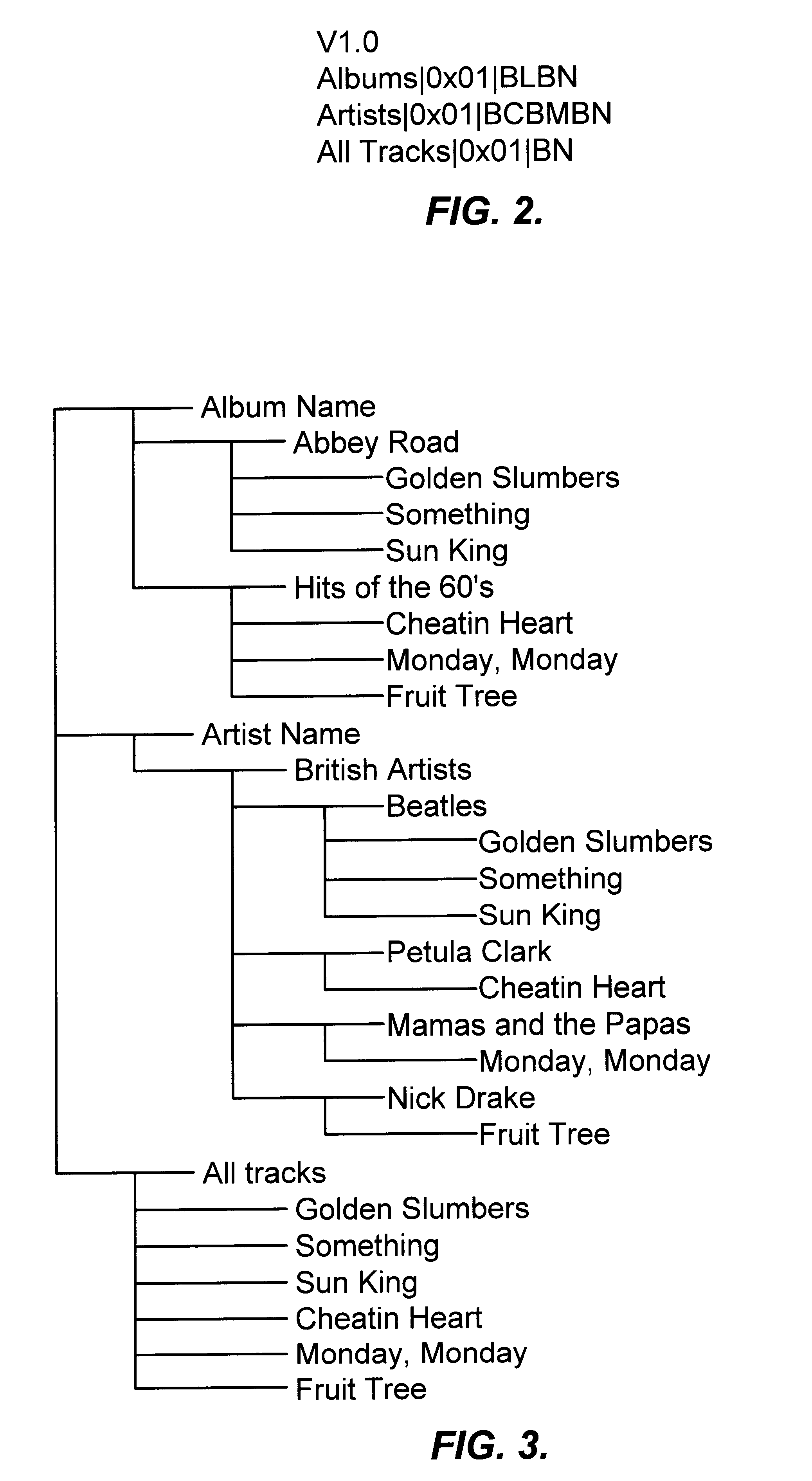 Automatic hierarchical categorization of music by metadata