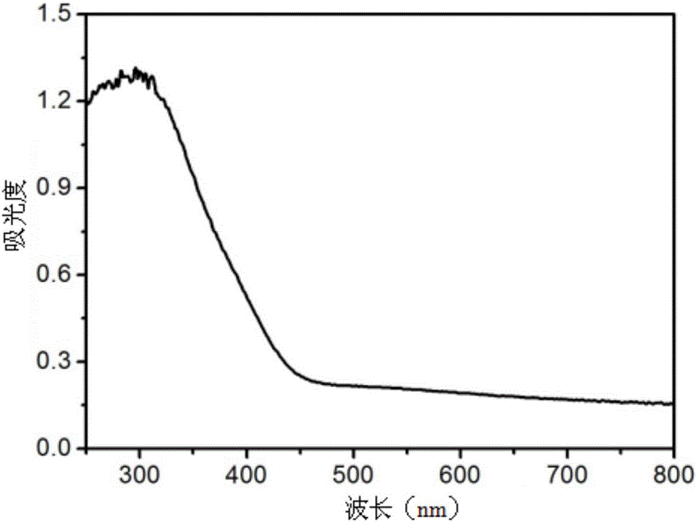 Silver tungstate nanowire and preparation method thereof