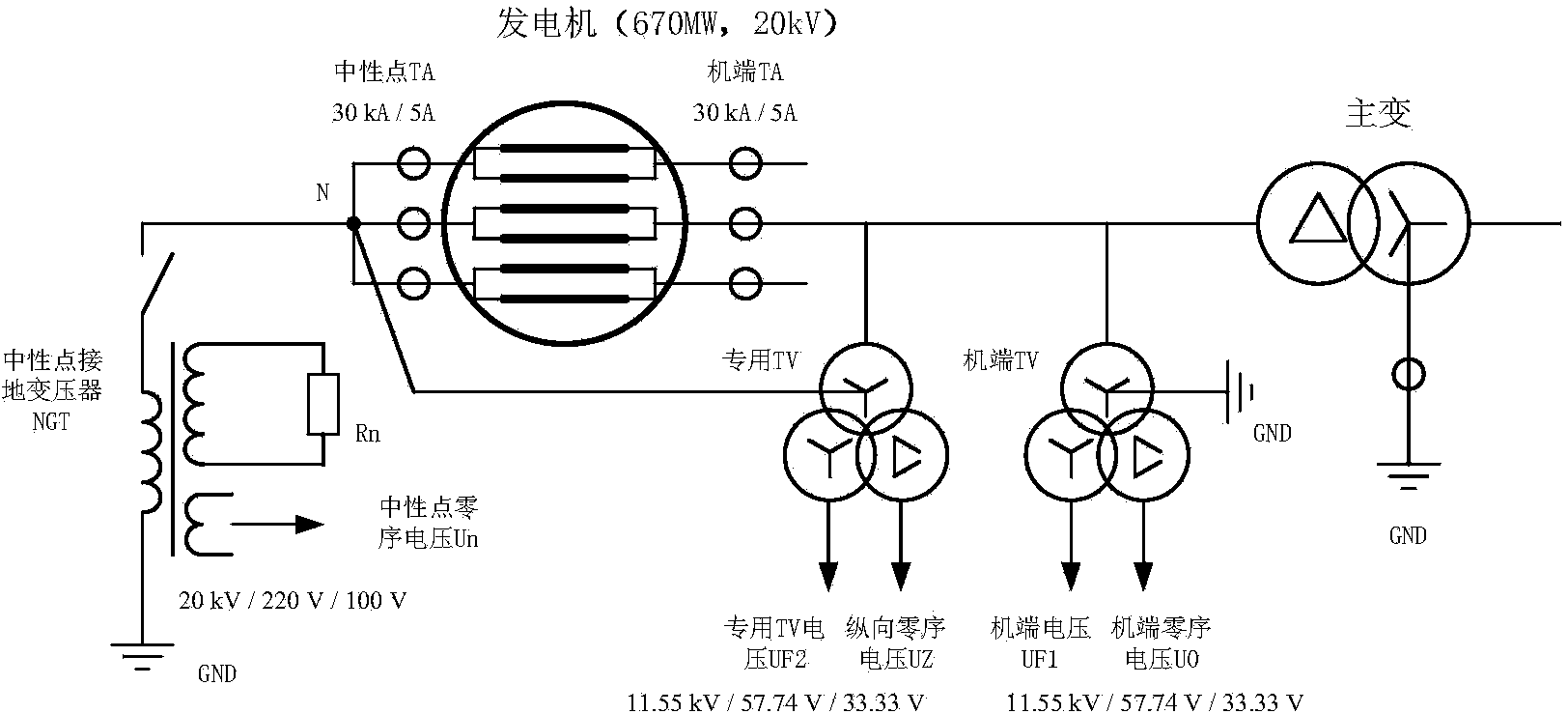 Method for solving generator stator ground protection lag removal faults